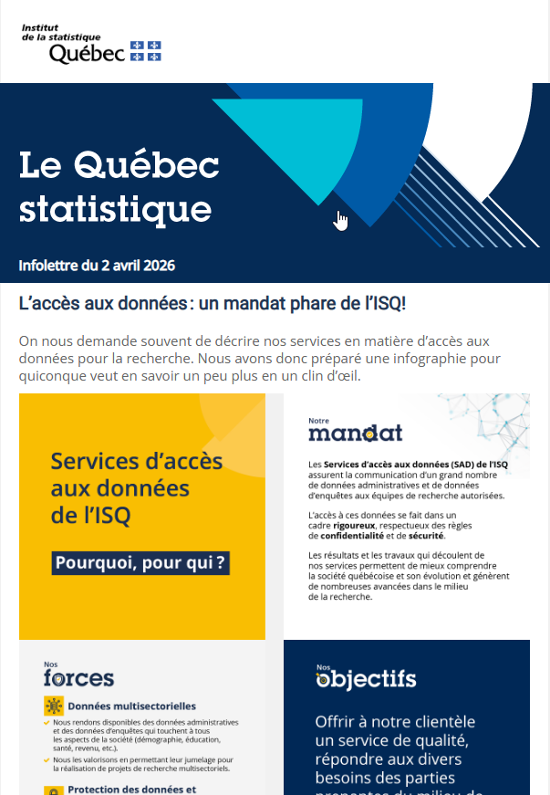 Début de la dernière infolettre Le Québec statistique